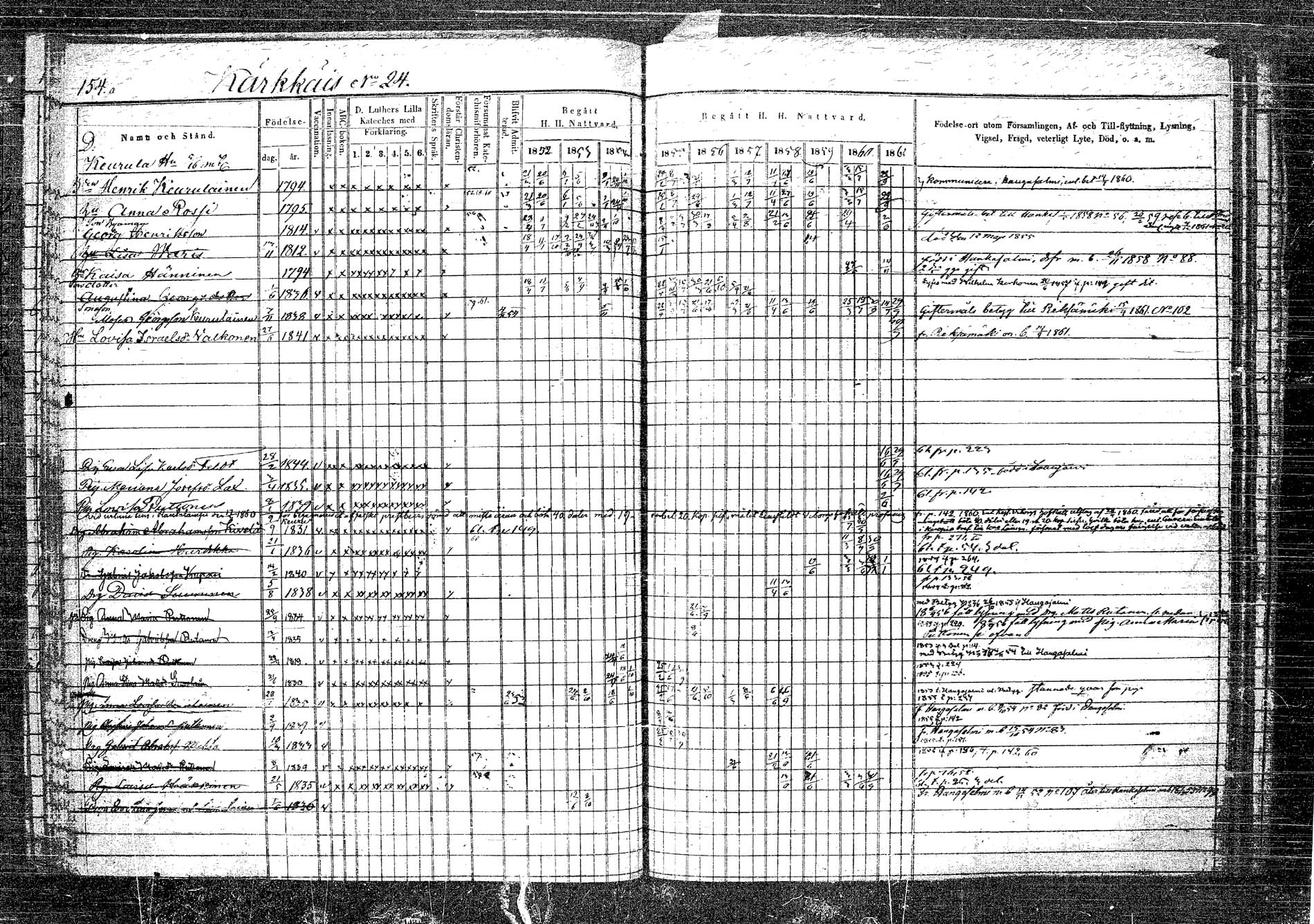 [ ../kirjat/Kirkonkirjat/rautalampi/rippikirja_1852-1861_tk1096_2/kuvat/162.jpg ]