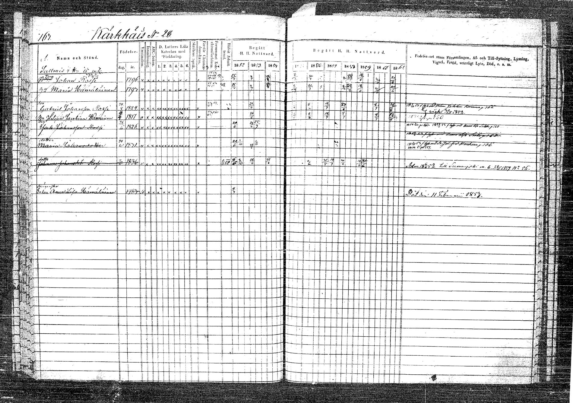 [ ../kirjat/Kirkonkirjat/rautalampi/rippikirja_1852-1861_tk1096_2/kuvat/177.jpg ]