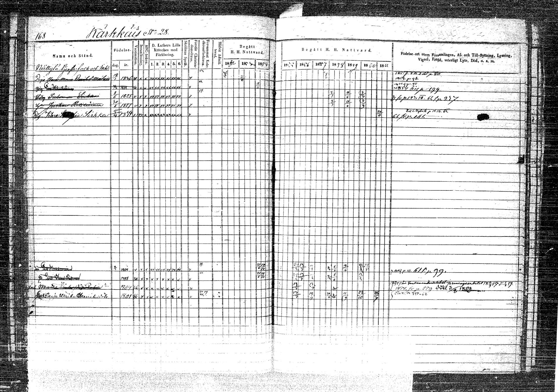 [ ../kirjat/Kirkonkirjat/rautalampi/rippikirja_1852-1861_tk1096_2/kuvat/184.jpg ]