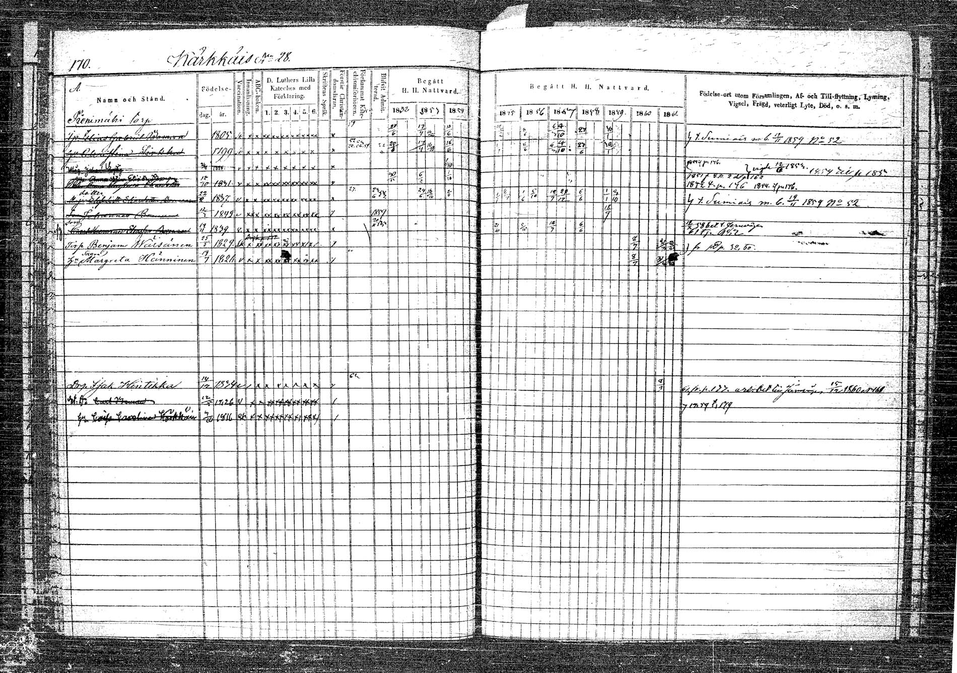 [ ../kirjat/Kirkonkirjat/rautalampi/rippikirja_1852-1861_tk1096_2/kuvat/186.jpg ]