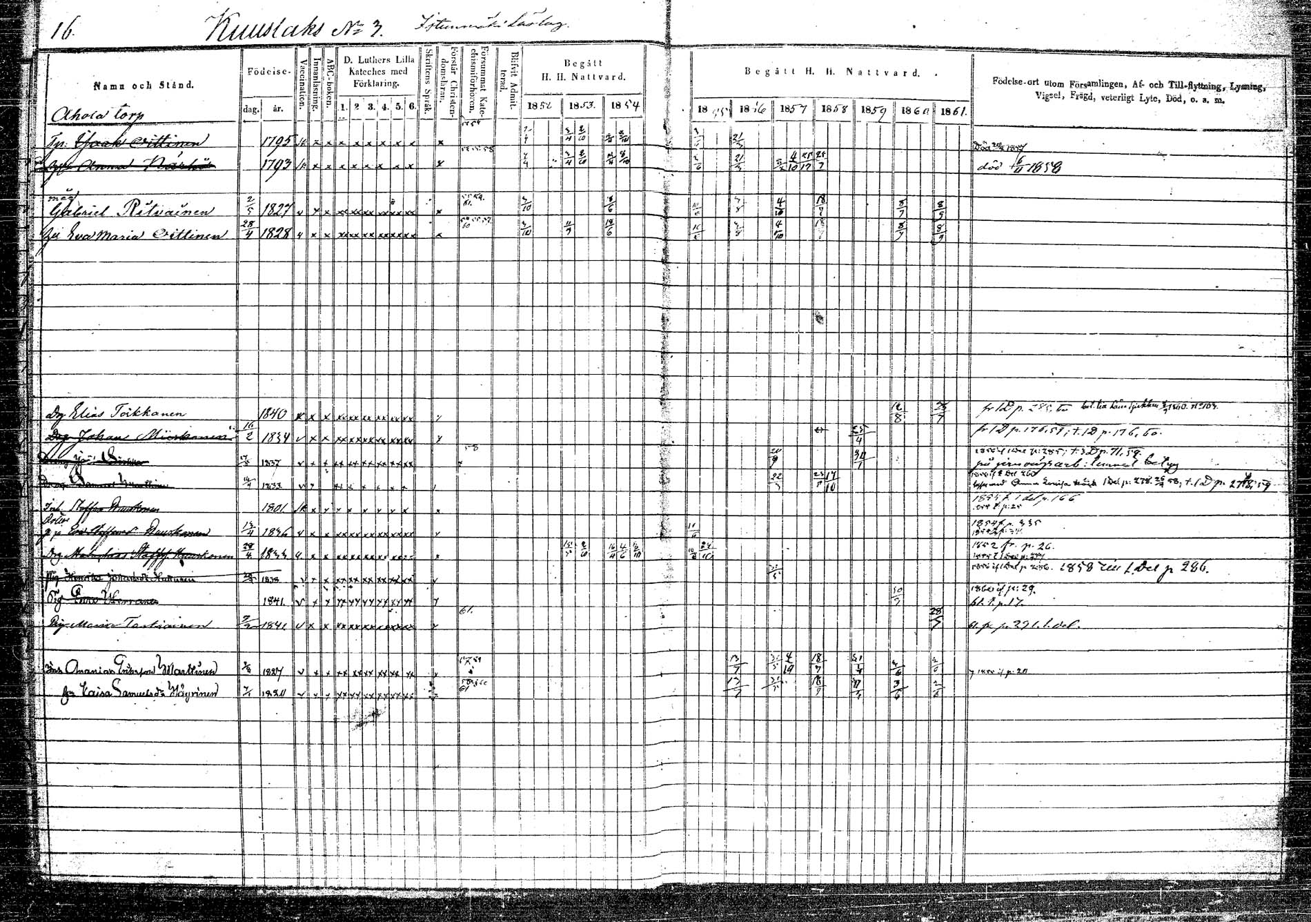 [ ../kirjat/Kirkonkirjat/rautalampi/rippikirja_1852-1861_tk1096_2/kuvat/19.jpg ]