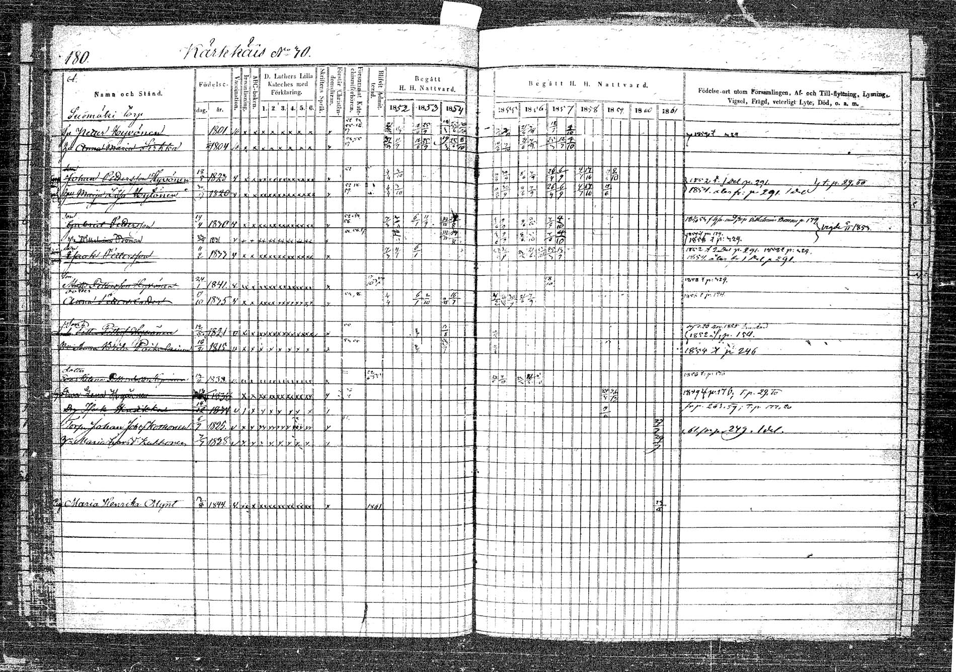 [ ../kirjat/Kirkonkirjat/rautalampi/rippikirja_1852-1861_tk1096_2/kuvat/196.jpg ]