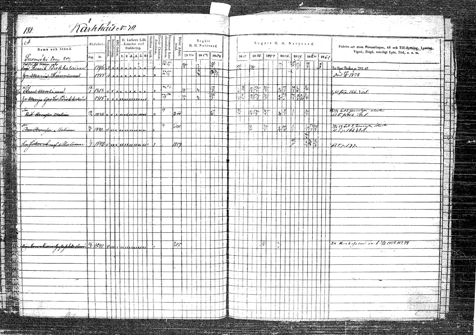 [ ../kirjat/Kirkonkirjat/rautalampi/rippikirja_1852-1861_tk1096_2/kuvat/197.jpg ]