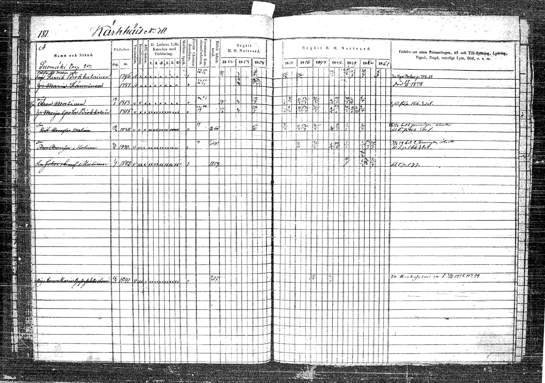 [ ../kirjat/Kirkonkirjat/rautalampi/rippikirja_1852-1861_tk1096_2/kuvat/198.jpg ]