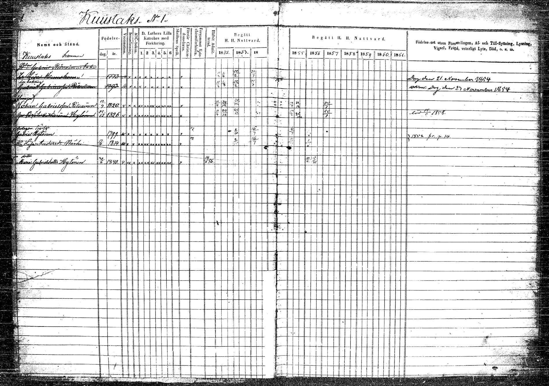 [ ../kirjat/Kirkonkirjat/rautalampi/rippikirja_1852-1861_tk1096_2/kuvat/2.jpg ]