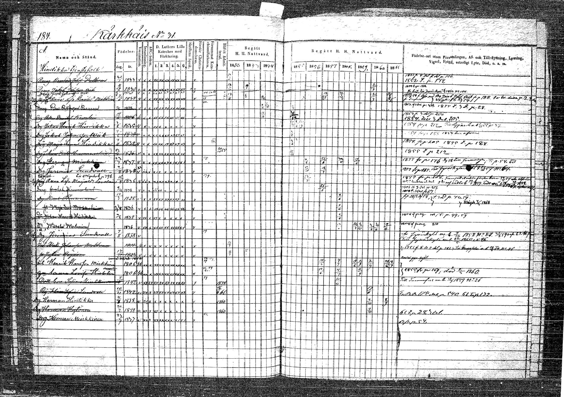 [ ../kirjat/Kirkonkirjat/rautalampi/rippikirja_1852-1861_tk1096_2/kuvat/201.jpg ]