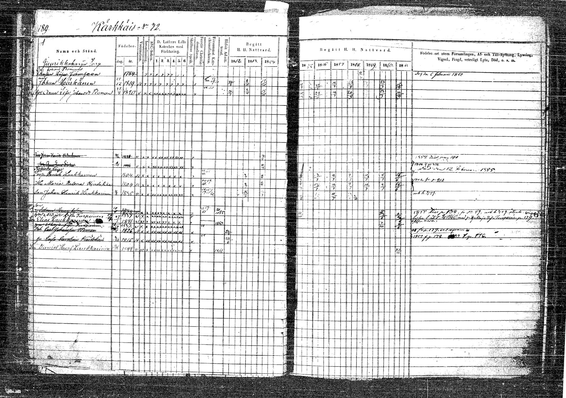 [ ../kirjat/Kirkonkirjat/rautalampi/rippikirja_1852-1861_tk1096_2/kuvat/206.jpg ]