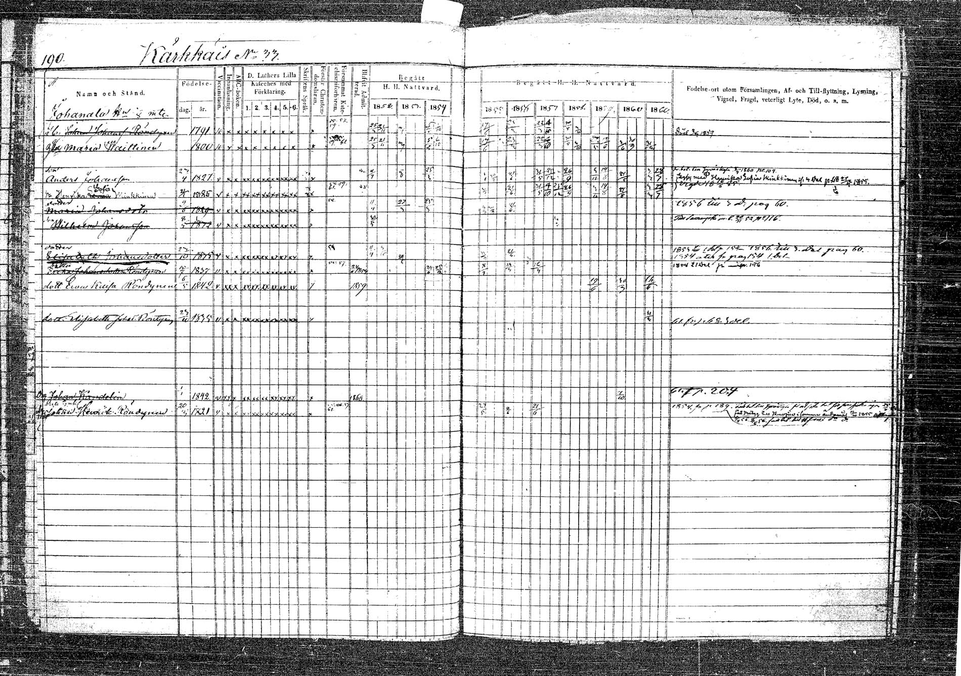 [ ../kirjat/Kirkonkirjat/rautalampi/rippikirja_1852-1861_tk1096_2/kuvat/207.jpg ]