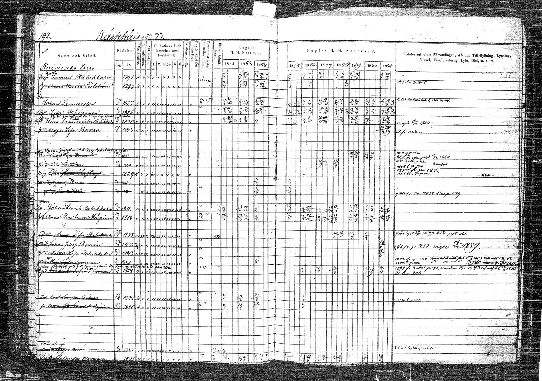 [ ../kirjat/Kirkonkirjat/rautalampi/rippikirja_1852-1861_tk1096_2/kuvat/209.jpg ]