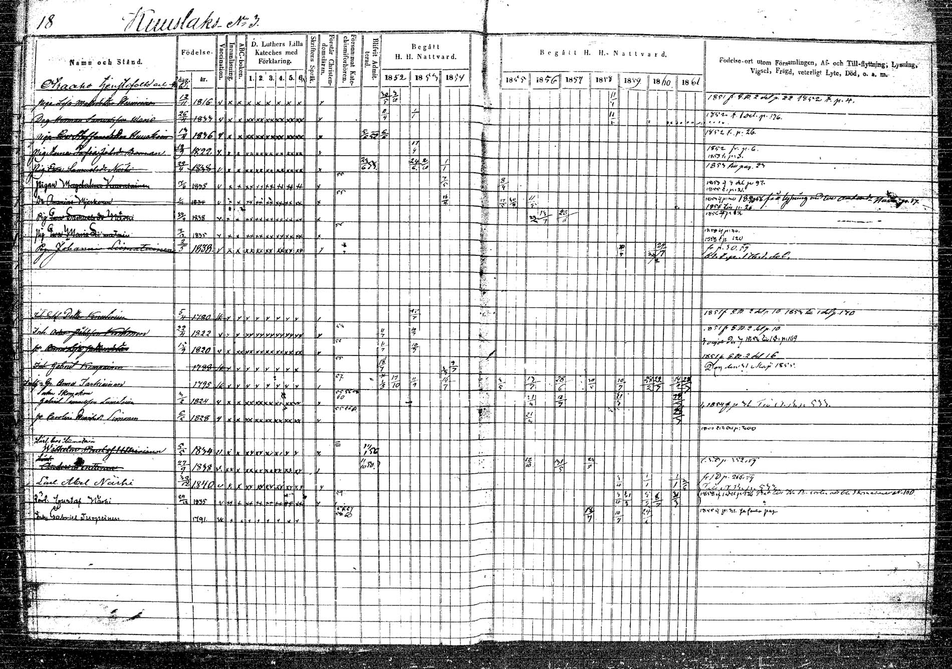 [ ../kirjat/Kirkonkirjat/rautalampi/rippikirja_1852-1861_tk1096_2/kuvat/21.jpg ]