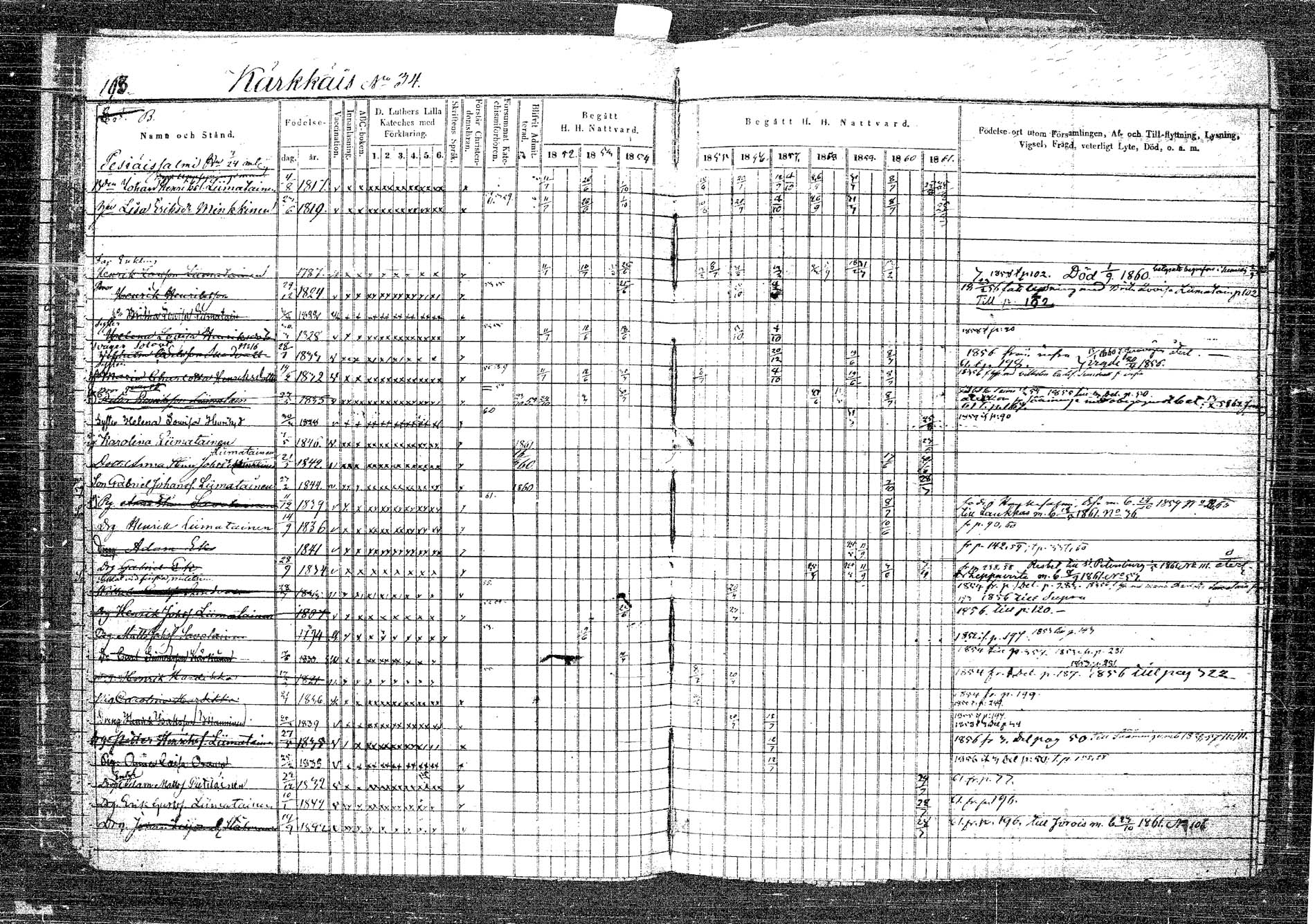 [ ../kirjat/Kirkonkirjat/rautalampi/rippikirja_1852-1861_tk1096_2/kuvat/210.jpg ]