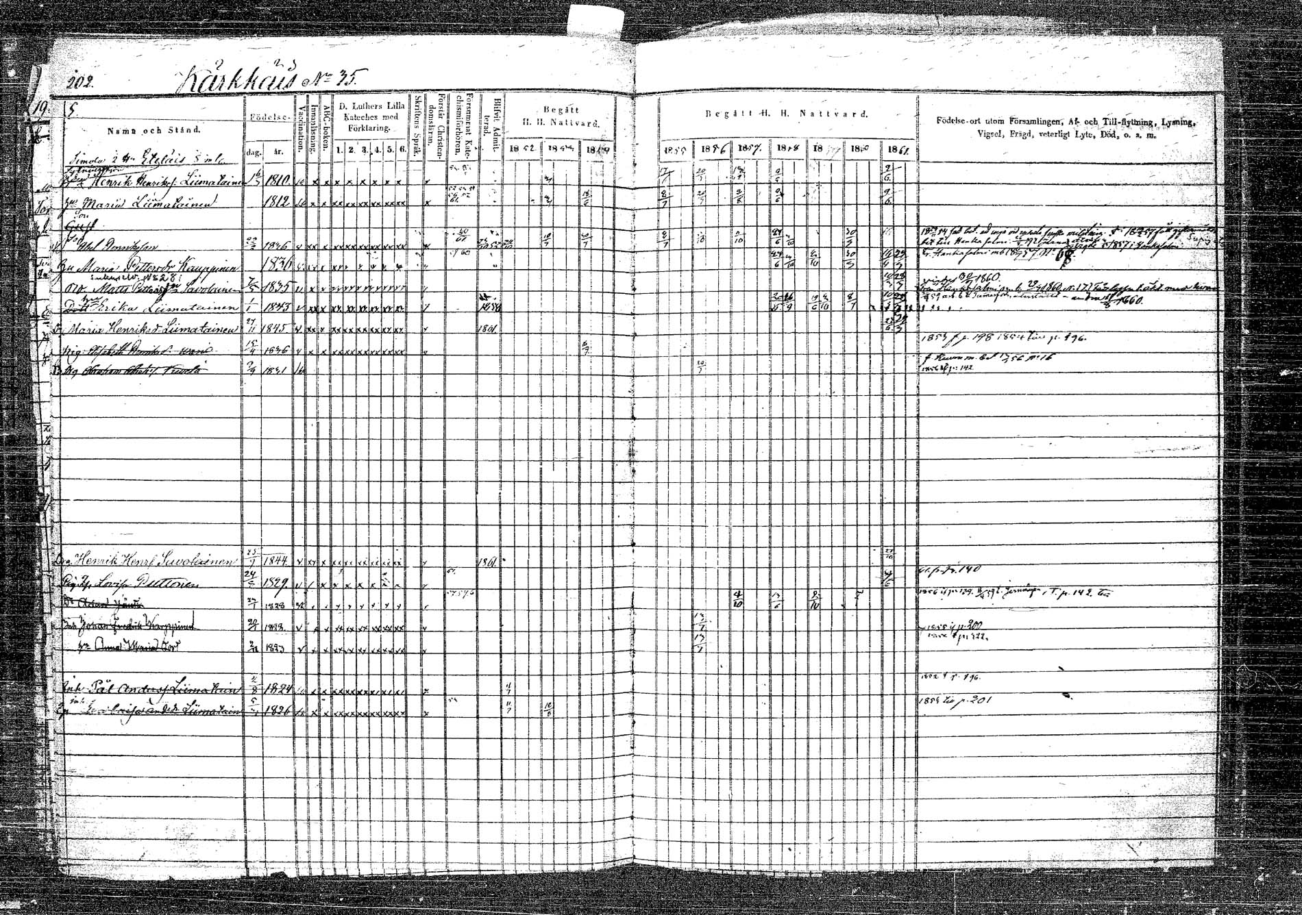 [ ../kirjat/Kirkonkirjat/rautalampi/rippikirja_1852-1861_tk1096_2/kuvat/222.jpg ]