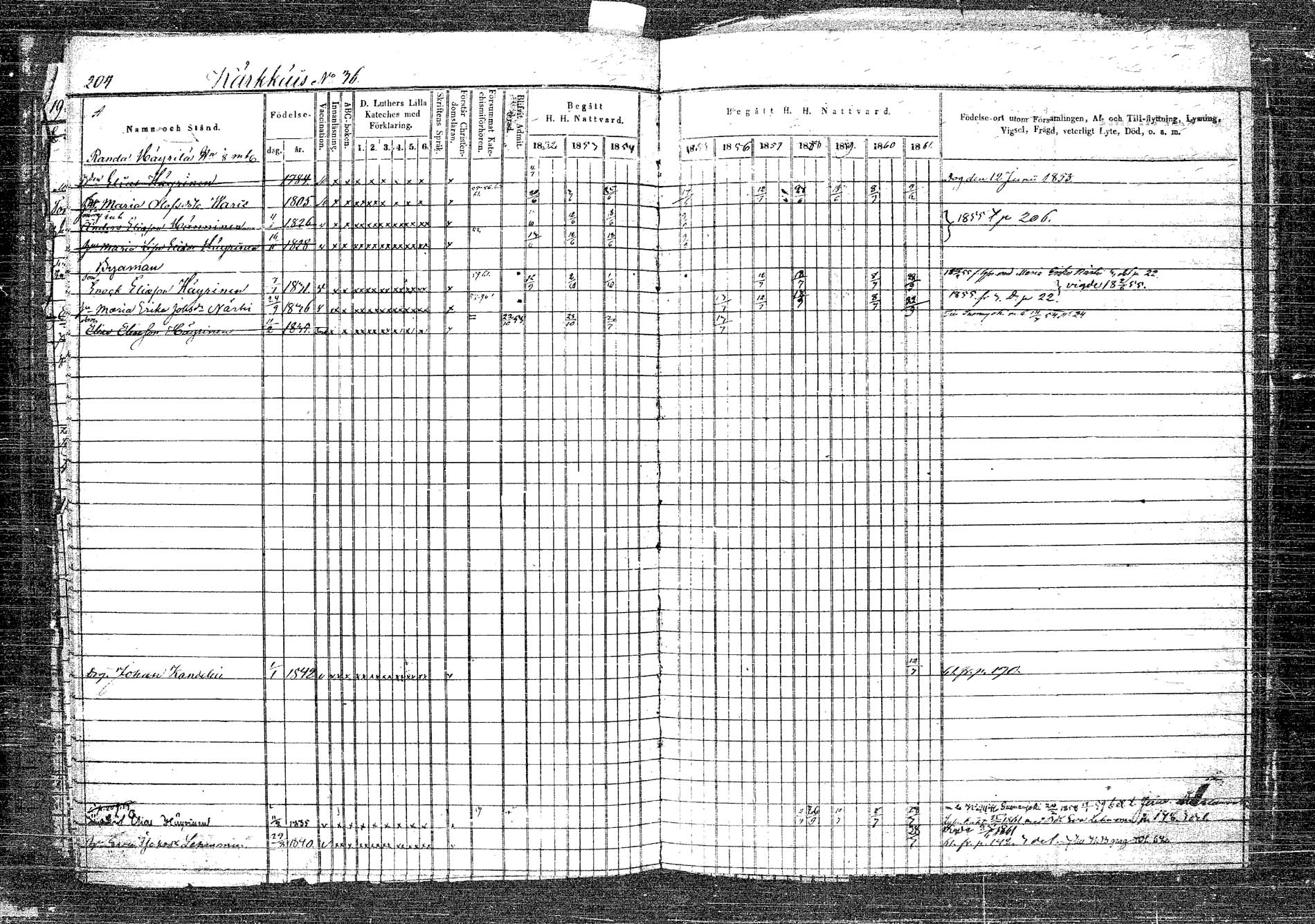 [ ../kirjat/Kirkonkirjat/rautalampi/rippikirja_1852-1861_tk1096_2/kuvat/224.jpg ]