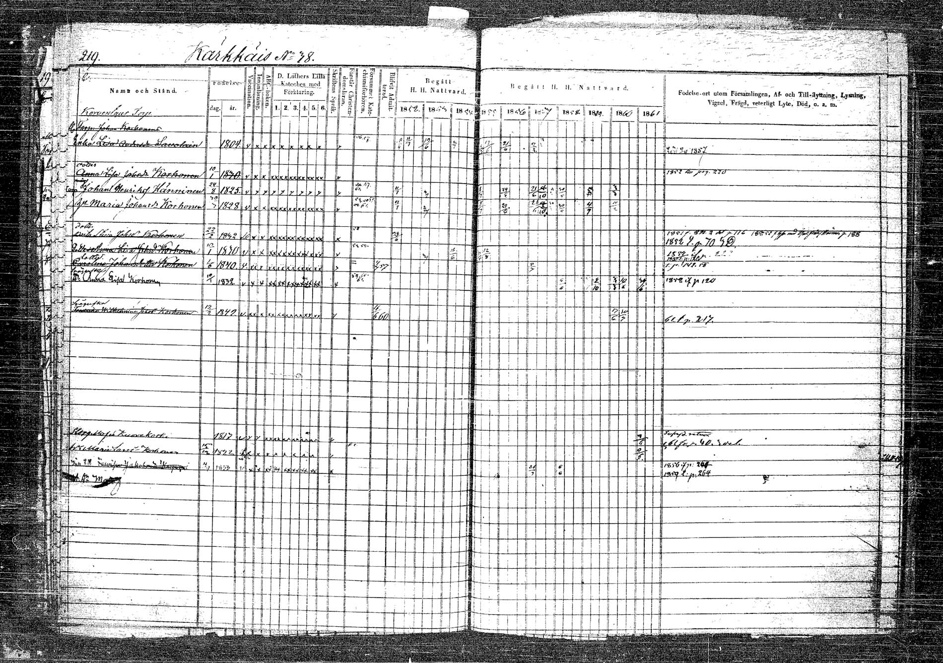 [ ../kirjat/Kirkonkirjat/rautalampi/rippikirja_1852-1861_tk1096_2/kuvat/242.jpg ]