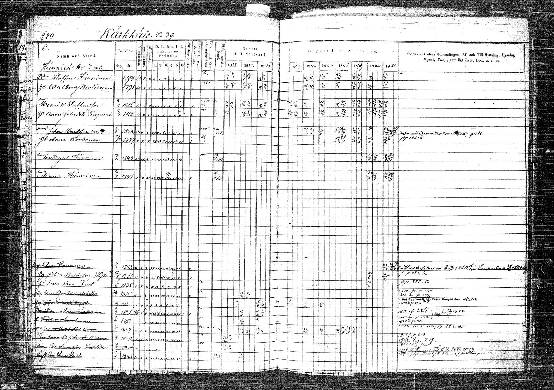 [ ../kirjat/Kirkonkirjat/rautalampi/rippikirja_1852-1861_tk1096_2/kuvat/243.jpg ]