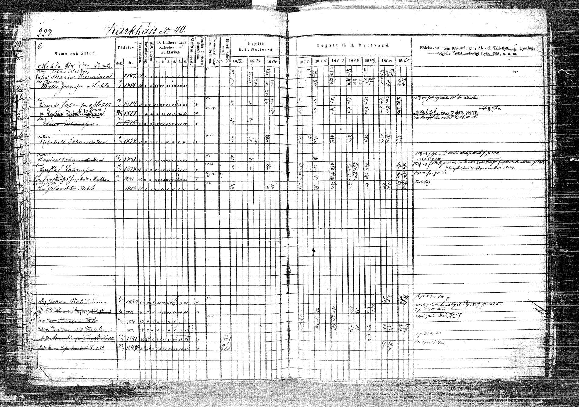 [ ../kirjat/Kirkonkirjat/rautalampi/rippikirja_1852-1861_tk1096_2/kuvat/246.jpg ]