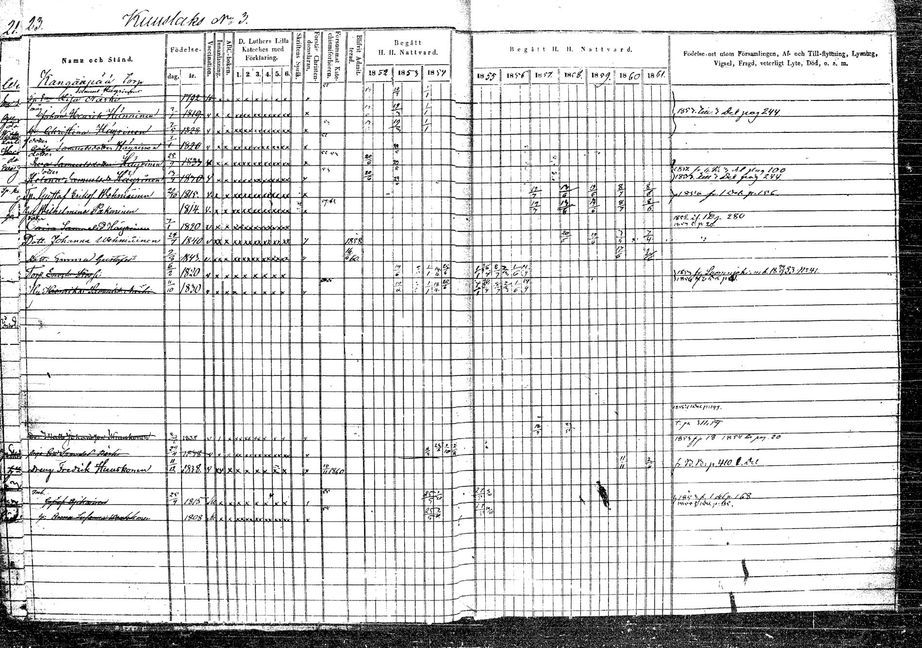 [ ../kirjat/Kirkonkirjat/rautalampi/rippikirja_1852-1861_tk1096_2/kuvat/26.jpg ]