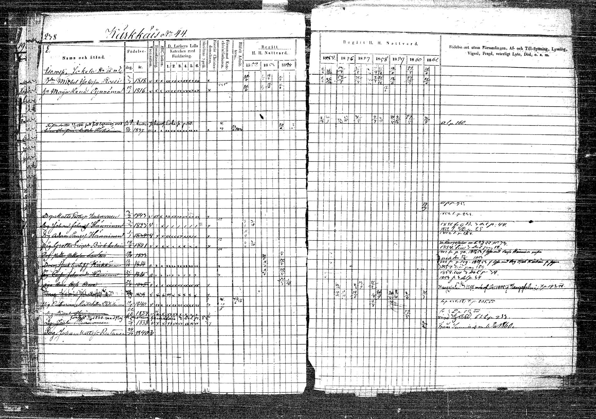 [ ../kirjat/Kirkonkirjat/rautalampi/rippikirja_1852-1861_tk1096_2/kuvat/262.jpg ]