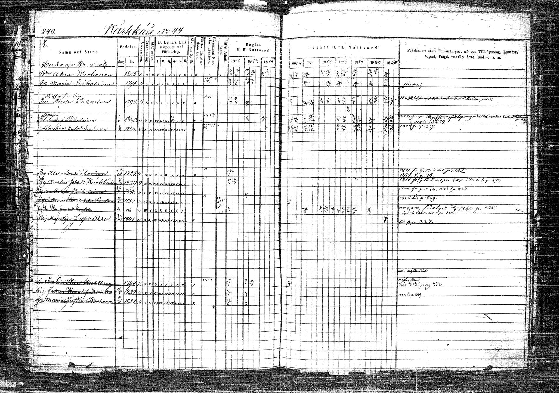[ ../kirjat/Kirkonkirjat/rautalampi/rippikirja_1852-1861_tk1096_2/kuvat/264.jpg ]