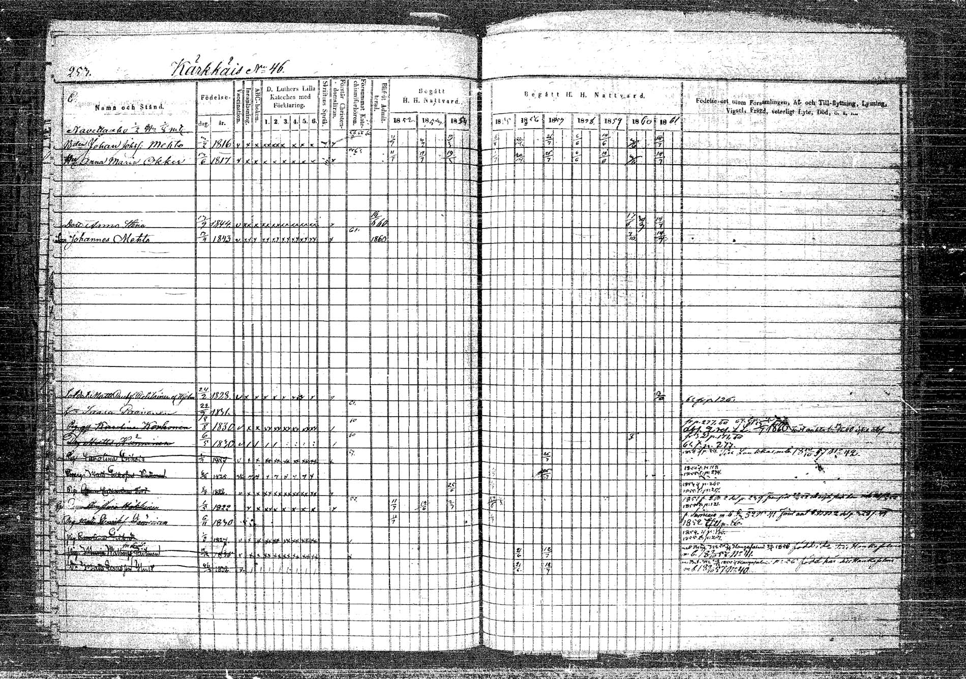 [ ../kirjat/Kirkonkirjat/rautalampi/rippikirja_1852-1861_tk1096_2/kuvat/278.jpg ]