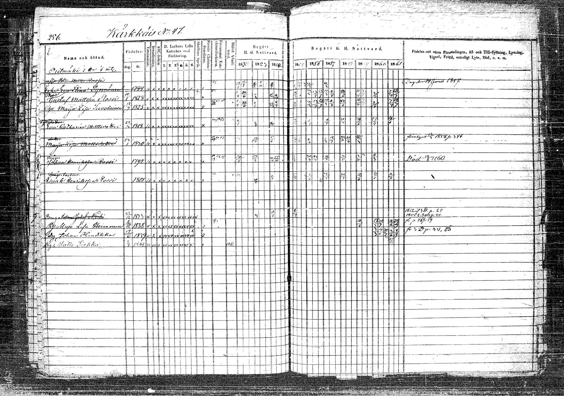 [ ../kirjat/Kirkonkirjat/rautalampi/rippikirja_1852-1861_tk1096_2/kuvat/281.jpg ]