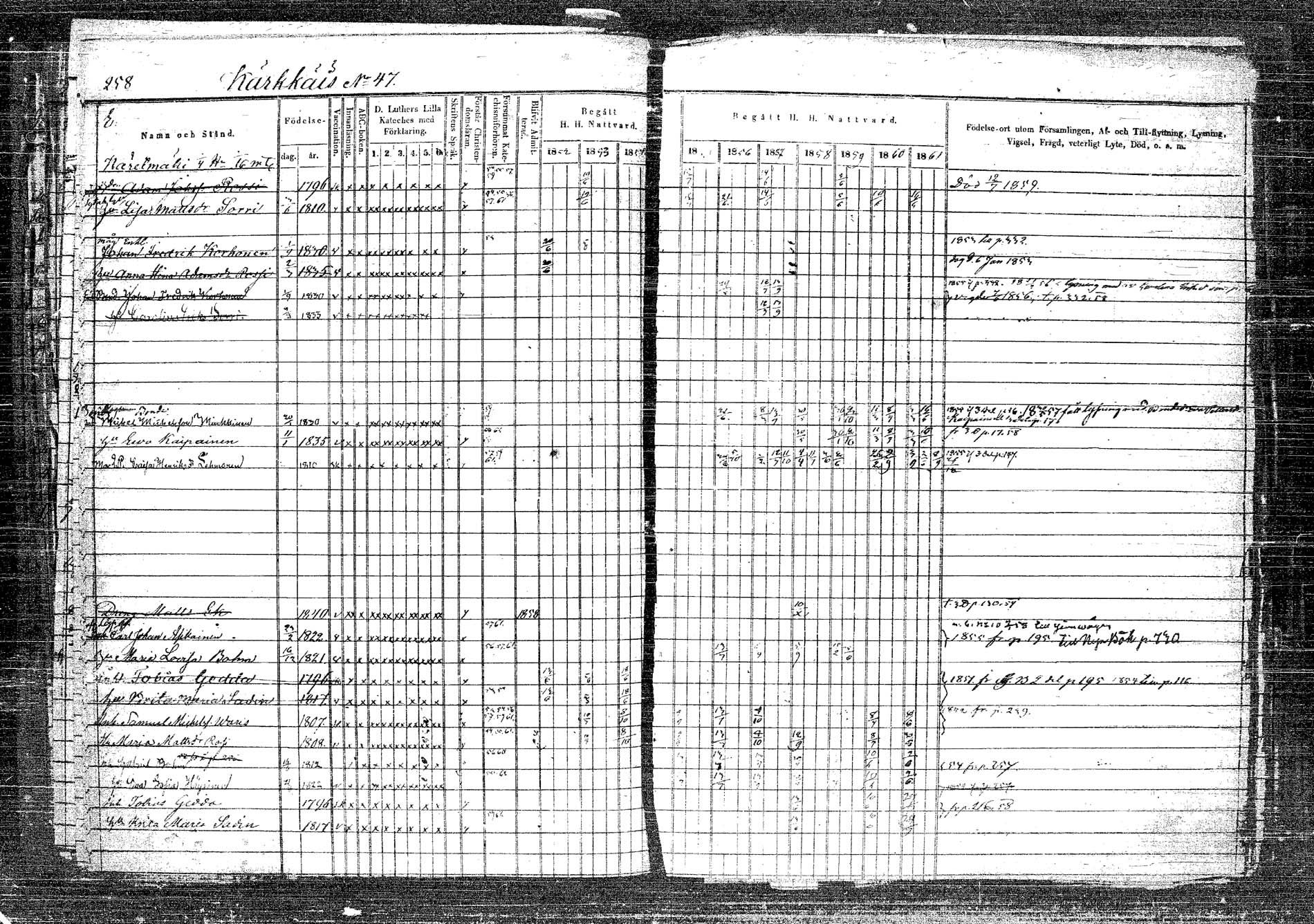 [ ../kirjat/Kirkonkirjat/rautalampi/rippikirja_1852-1861_tk1096_2/kuvat/283.jpg ]