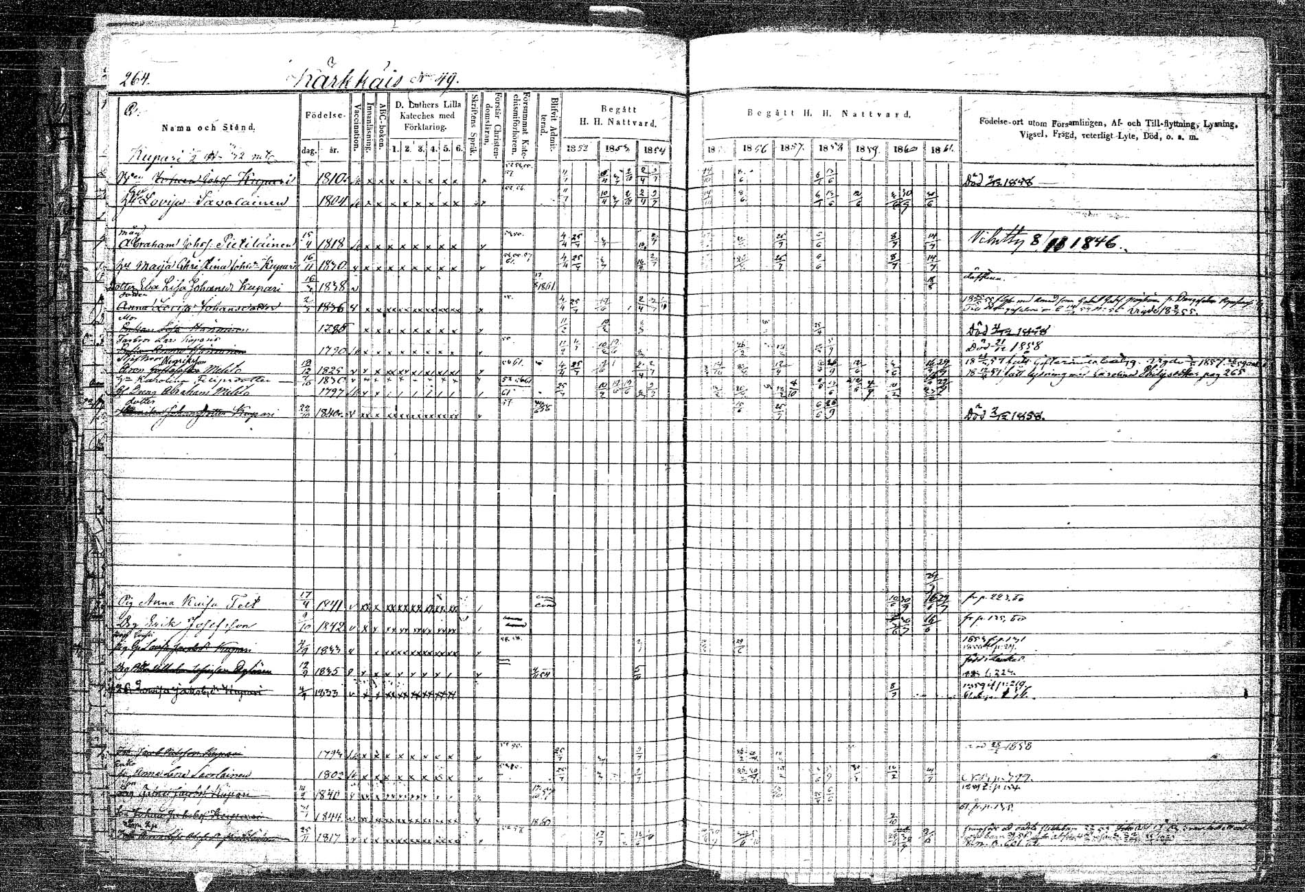 [ ../kirjat/Kirkonkirjat/rautalampi/rippikirja_1852-1861_tk1096_2/kuvat/292.jpg ]