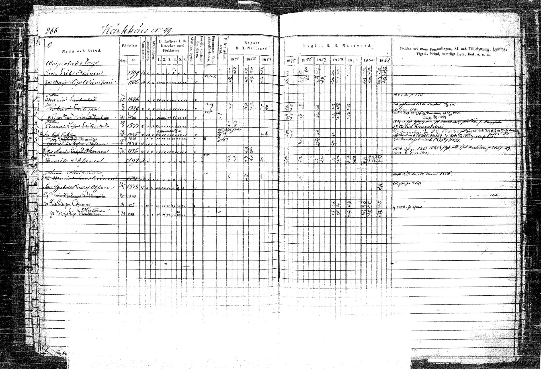 [ ../kirjat/Kirkonkirjat/rautalampi/rippikirja_1852-1861_tk1096_2/kuvat/294.jpg ]