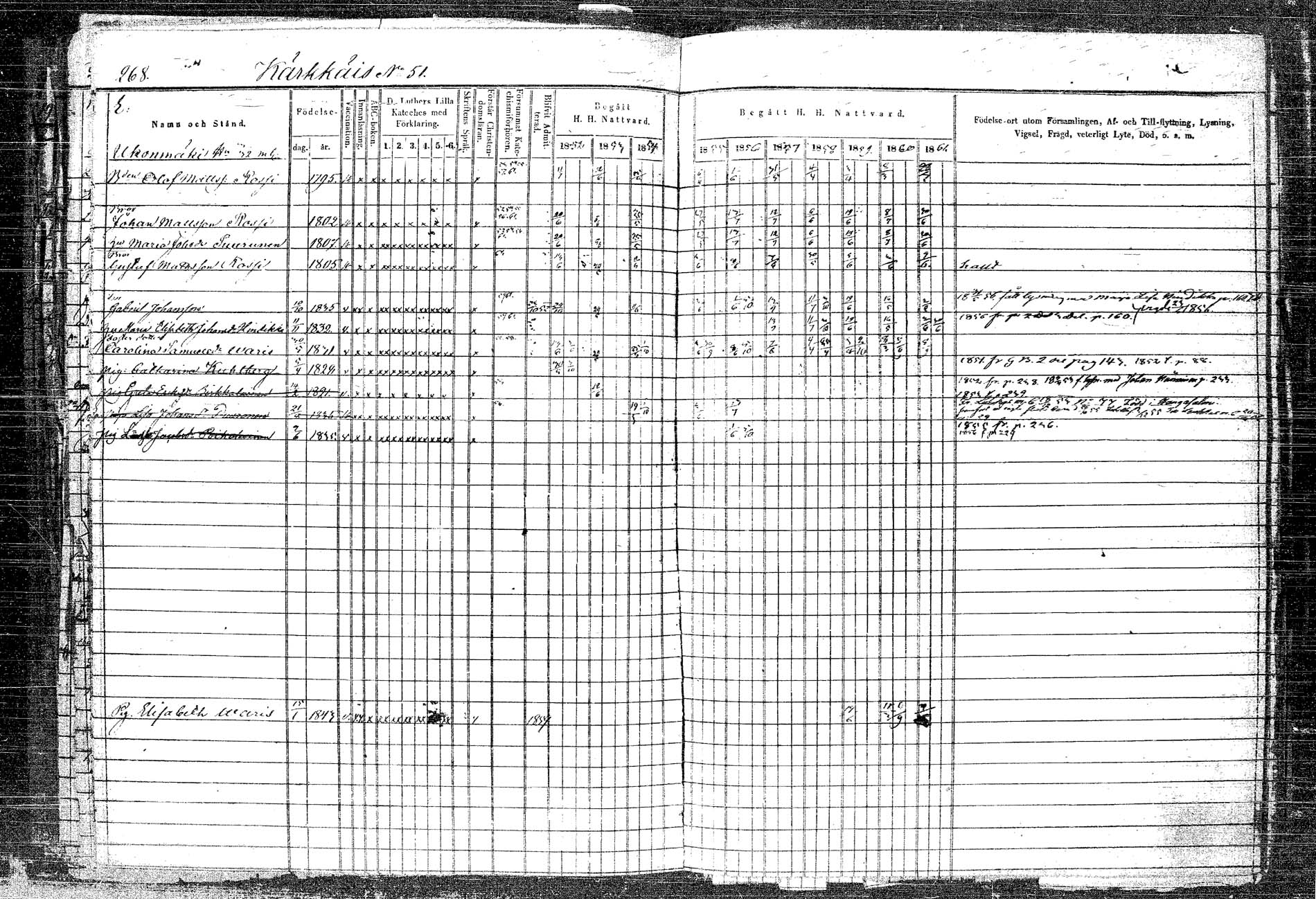 [ ../kirjat/Kirkonkirjat/rautalampi/rippikirja_1852-1861_tk1096_2/kuvat/296.jpg ]
