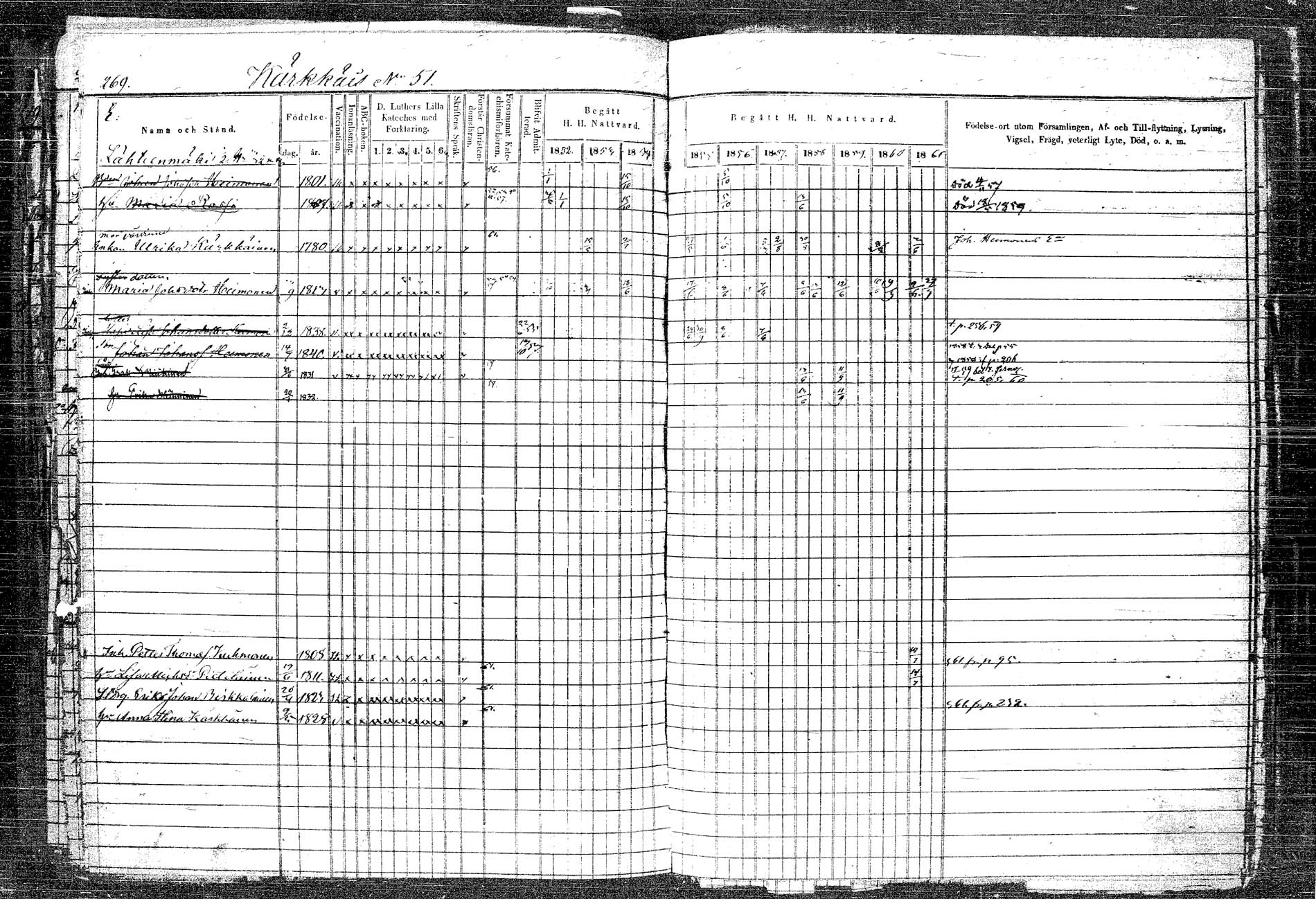 [ ../kirjat/Kirkonkirjat/rautalampi/rippikirja_1852-1861_tk1096_2/kuvat/297.jpg ]