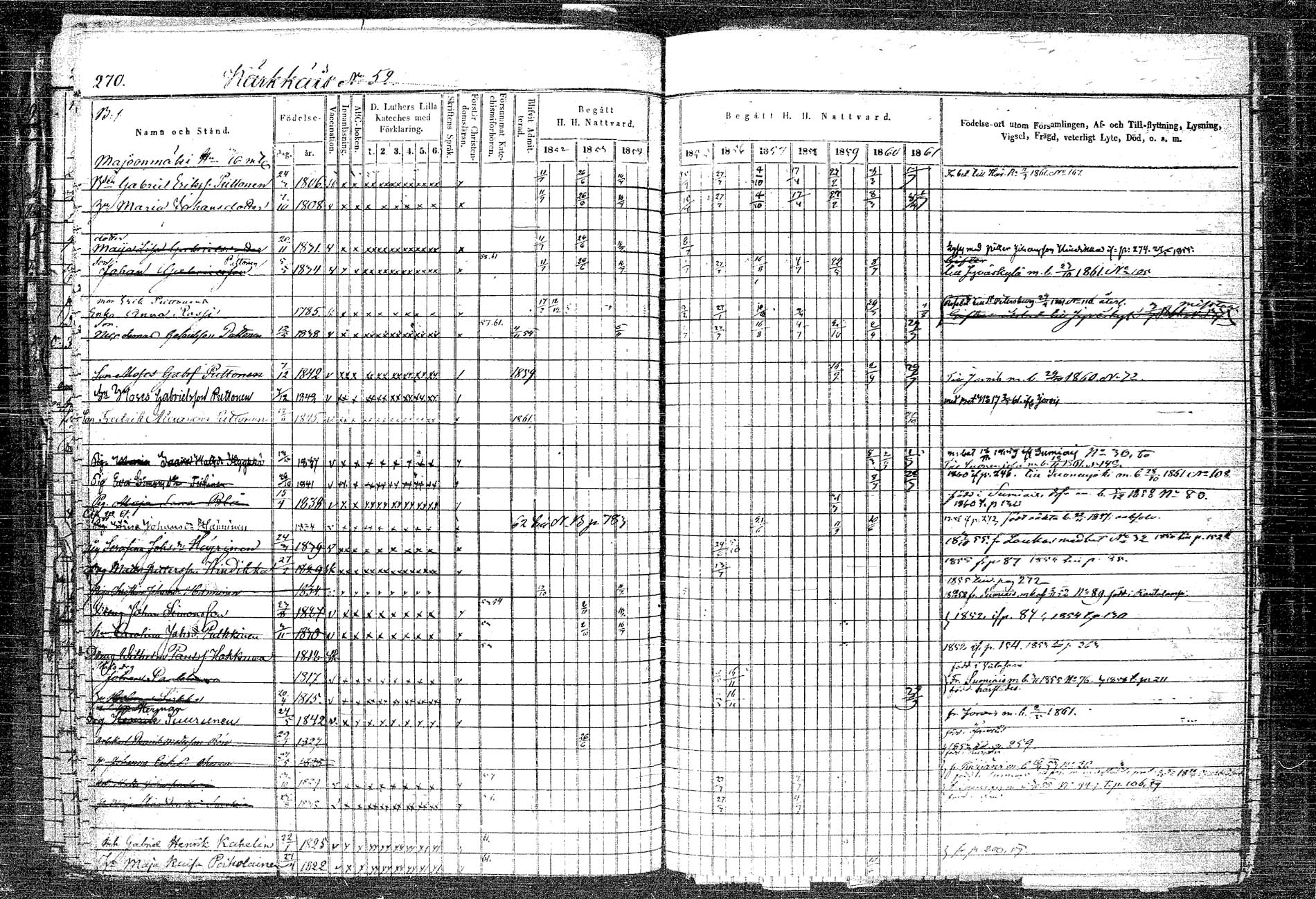[ ../kirjat/Kirkonkirjat/rautalampi/rippikirja_1852-1861_tk1096_2/kuvat/298.jpg ]