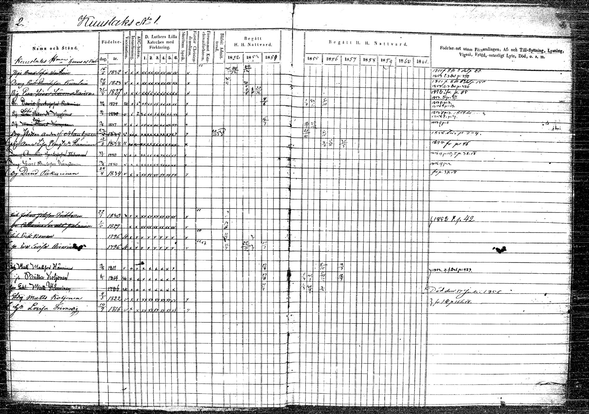 [ ../kirjat/Kirkonkirjat/rautalampi/rippikirja_1852-1861_tk1096_2/kuvat/3.jpg ]