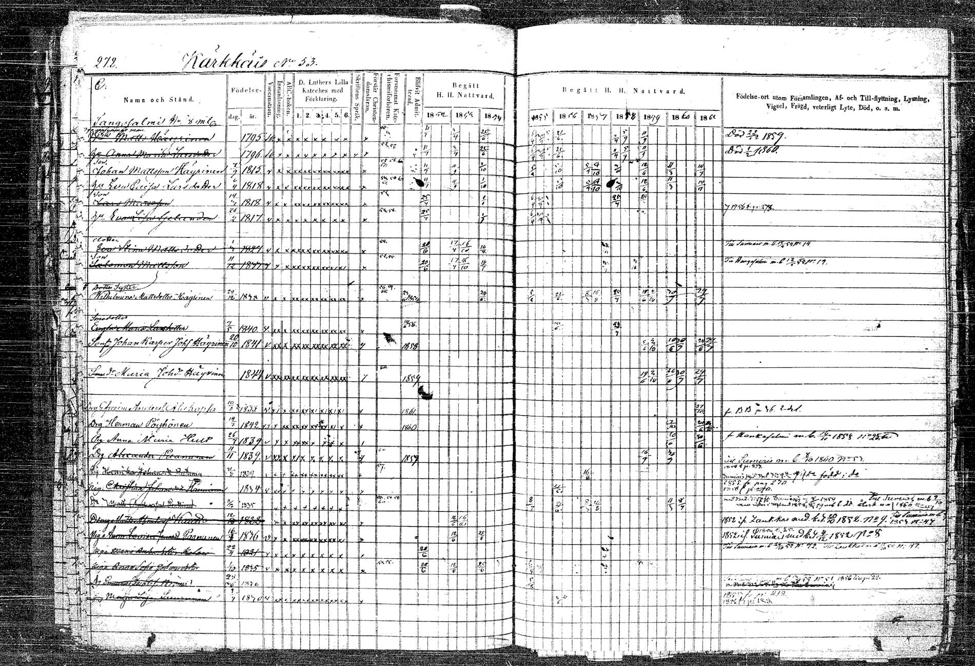[ ../kirjat/Kirkonkirjat/rautalampi/rippikirja_1852-1861_tk1096_2/kuvat/300.jpg ]