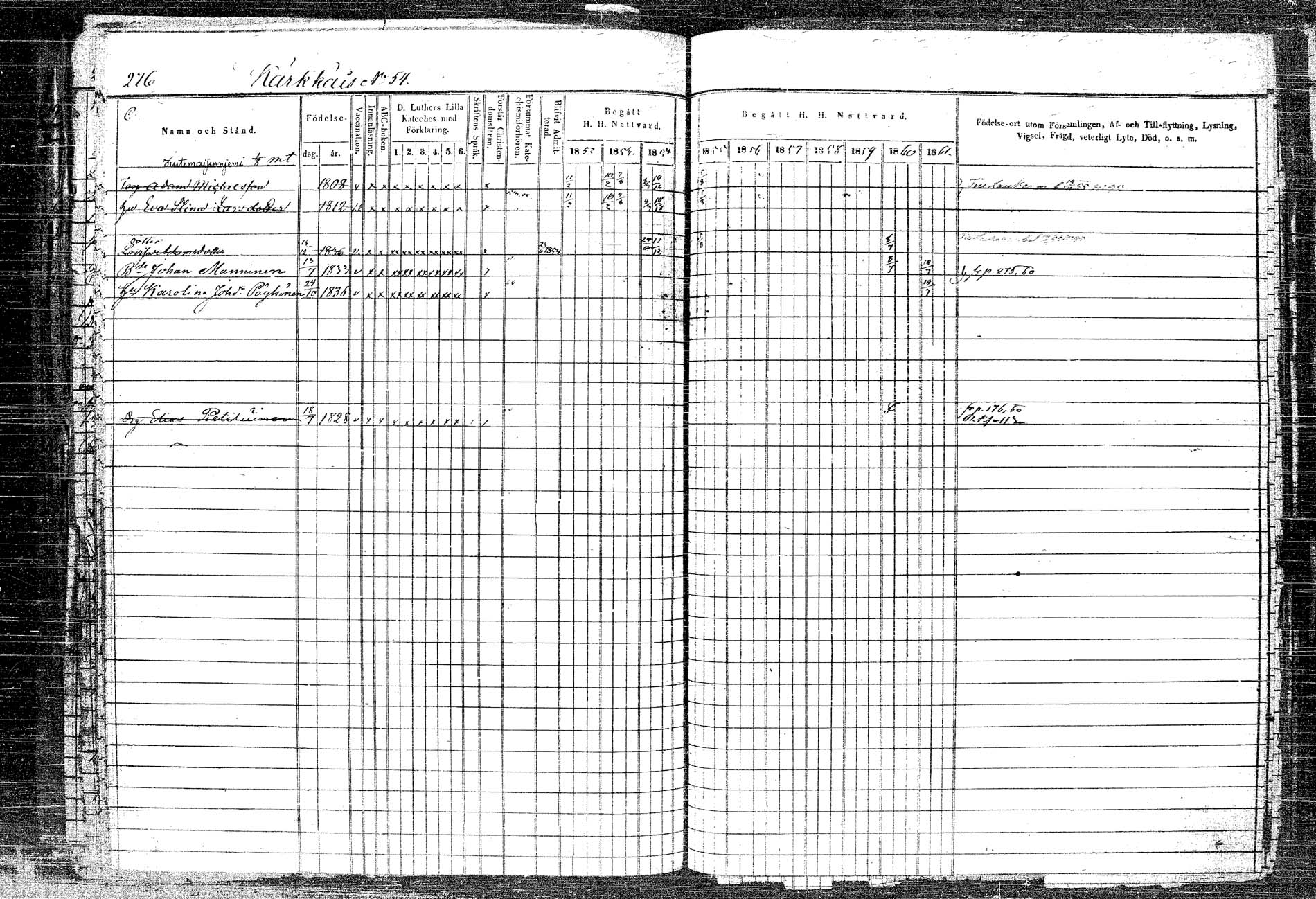 [ ../kirjat/Kirkonkirjat/rautalampi/rippikirja_1852-1861_tk1096_2/kuvat/304.jpg ]
