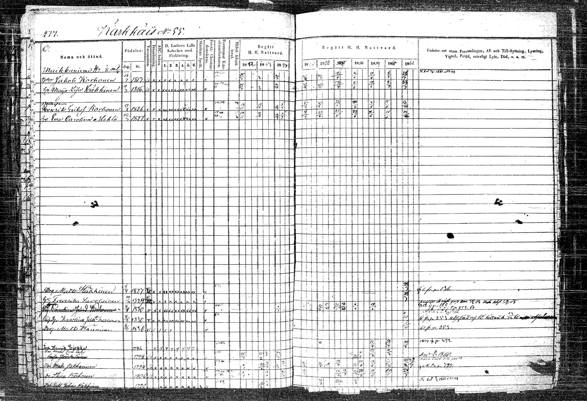 [ ../kirjat/Kirkonkirjat/rautalampi/rippikirja_1852-1861_tk1096_2/kuvat/305.jpg ]