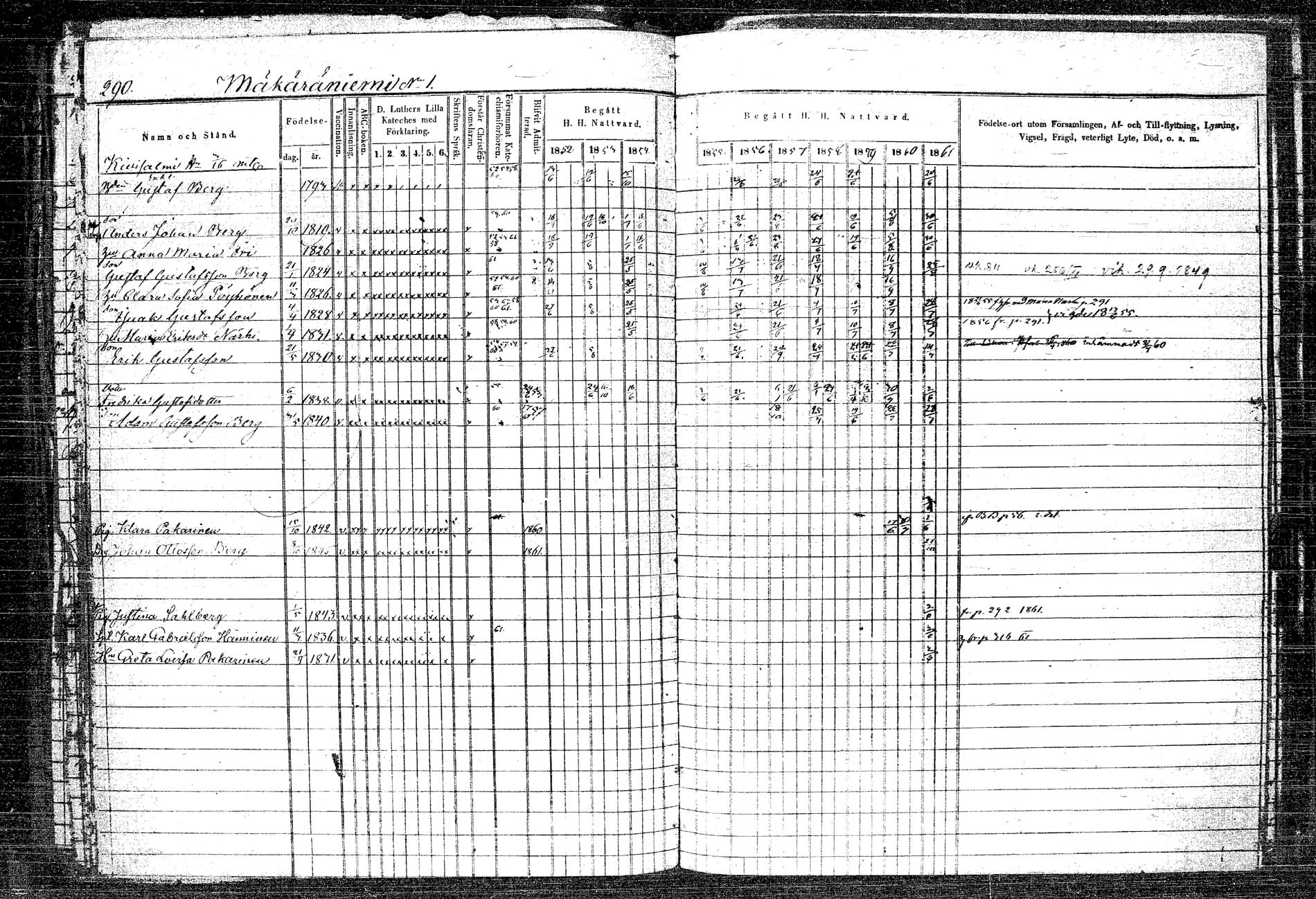 [ ../kirjat/Kirkonkirjat/rautalampi/rippikirja_1852-1861_tk1096_2/kuvat/319.jpg ]
