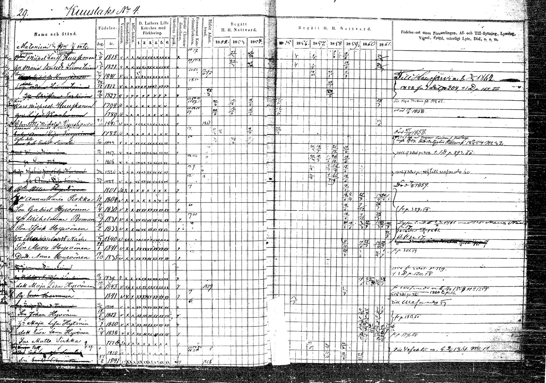 [ ../kirjat/Kirkonkirjat/rautalampi/rippikirja_1852-1861_tk1096_2/kuvat/32.jpg ]
