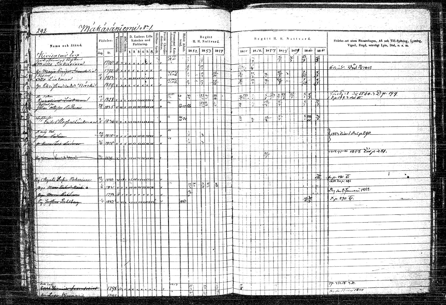 [ ../kirjat/Kirkonkirjat/rautalampi/rippikirja_1852-1861_tk1096_2/kuvat/321.jpg ]