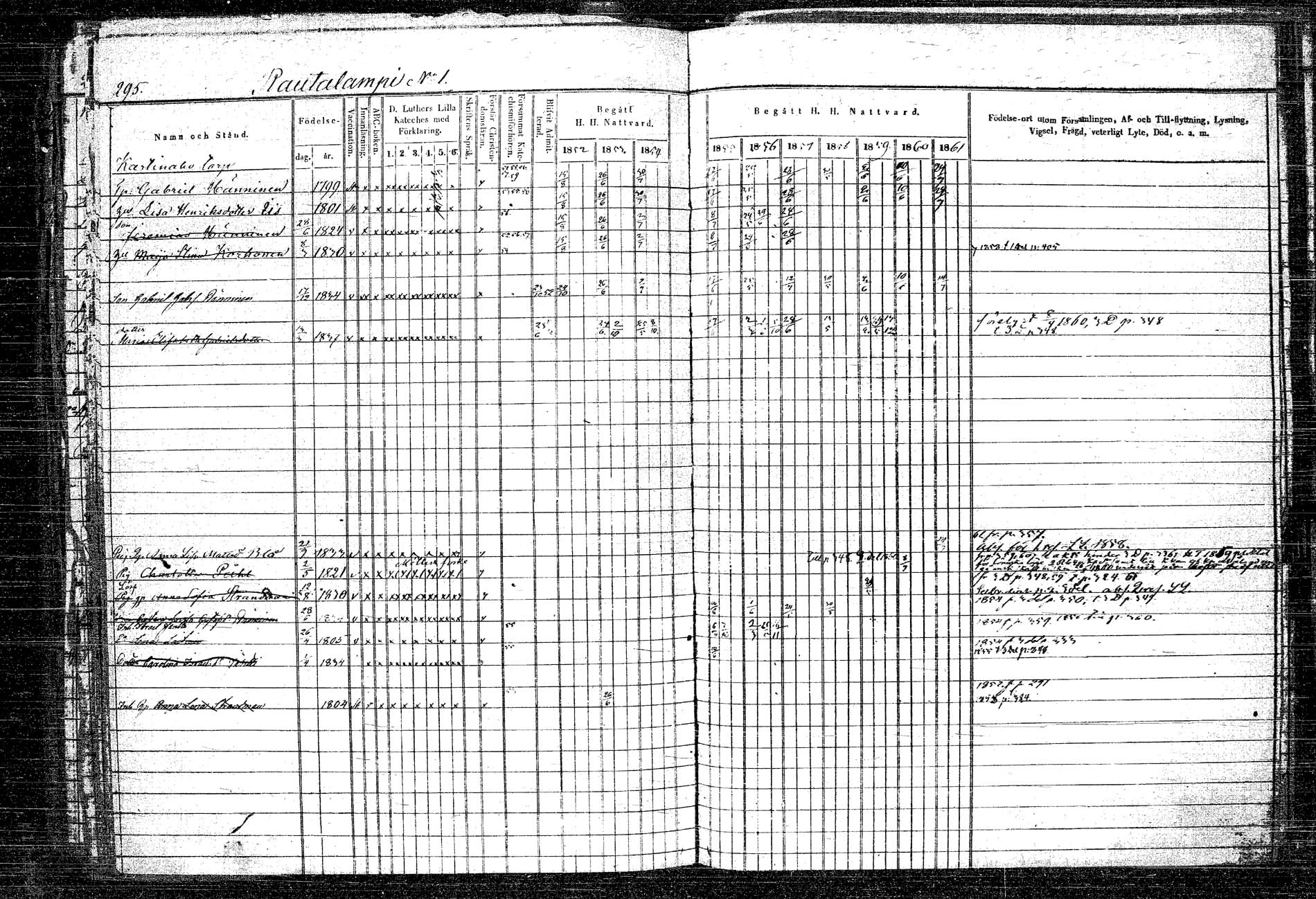 [ ../kirjat/Kirkonkirjat/rautalampi/rippikirja_1852-1861_tk1096_2/kuvat/324.jpg ]