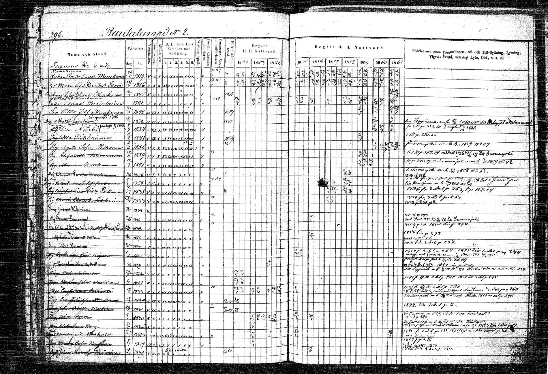 [ ../kirjat/Kirkonkirjat/rautalampi/rippikirja_1852-1861_tk1096_2/kuvat/325.jpg ]