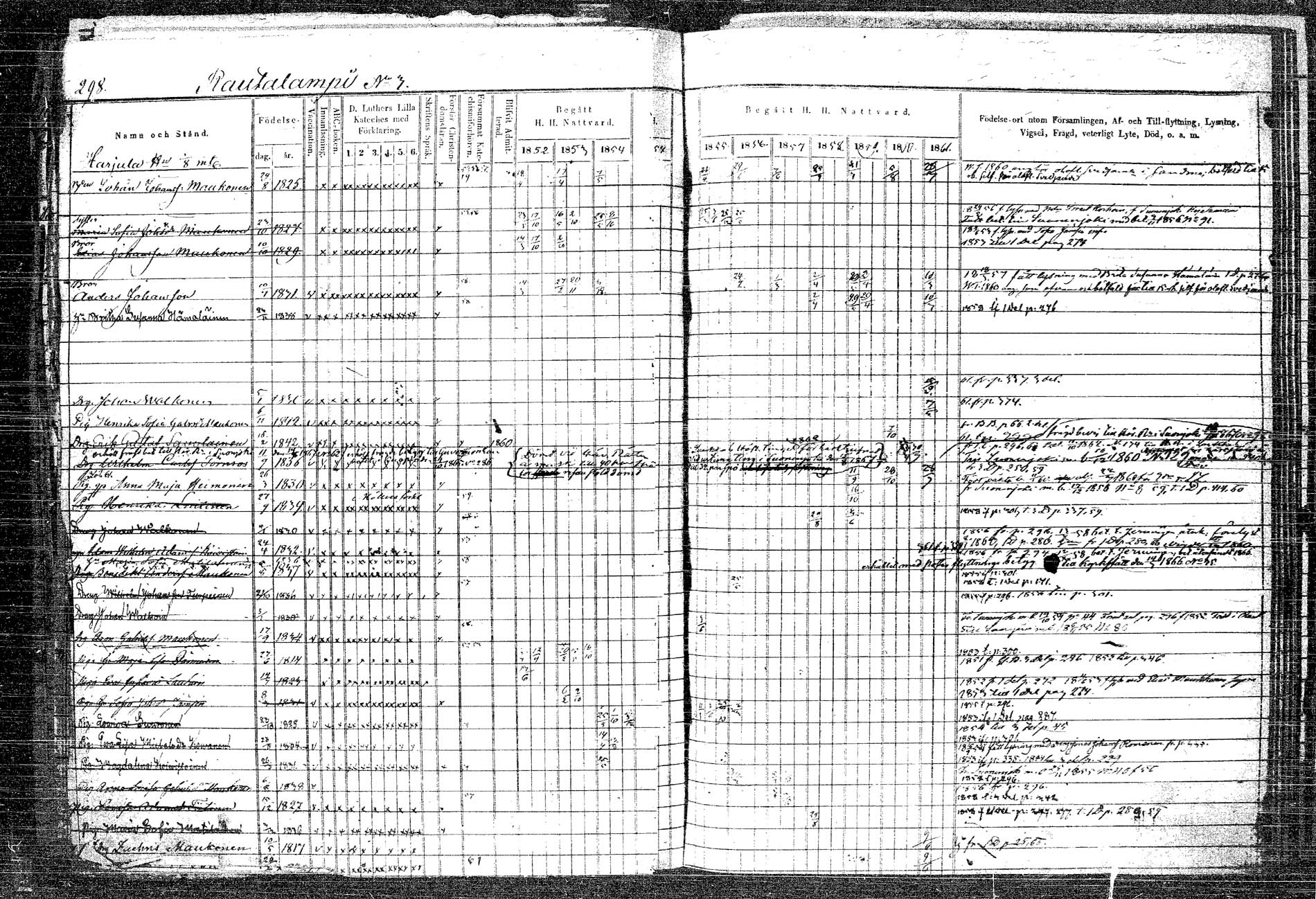 [ ../kirjat/Kirkonkirjat/rautalampi/rippikirja_1852-1861_tk1096_2/kuvat/328.jpg ]