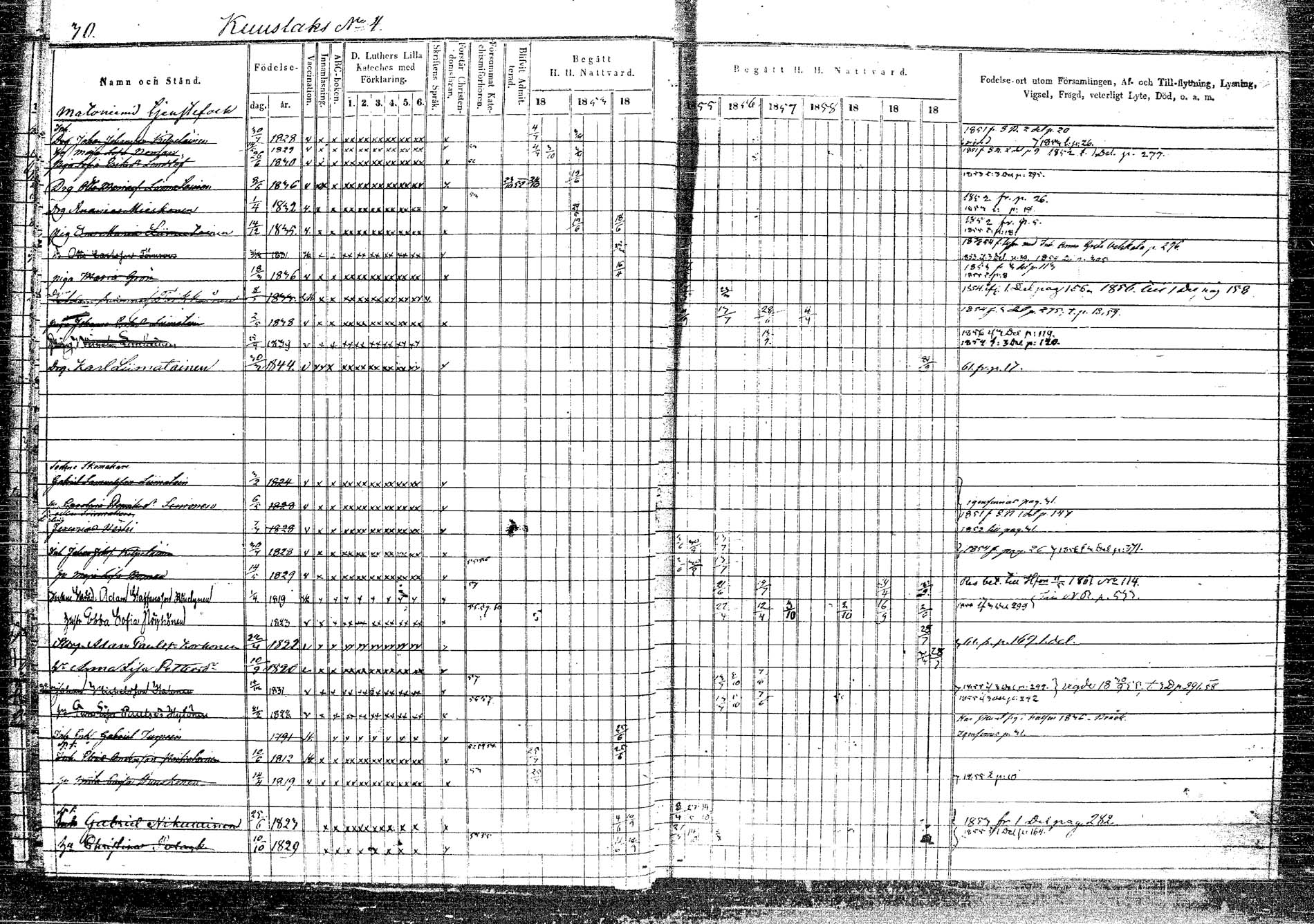 [ ../kirjat/Kirkonkirjat/rautalampi/rippikirja_1852-1861_tk1096_2/kuvat/33.jpg ]