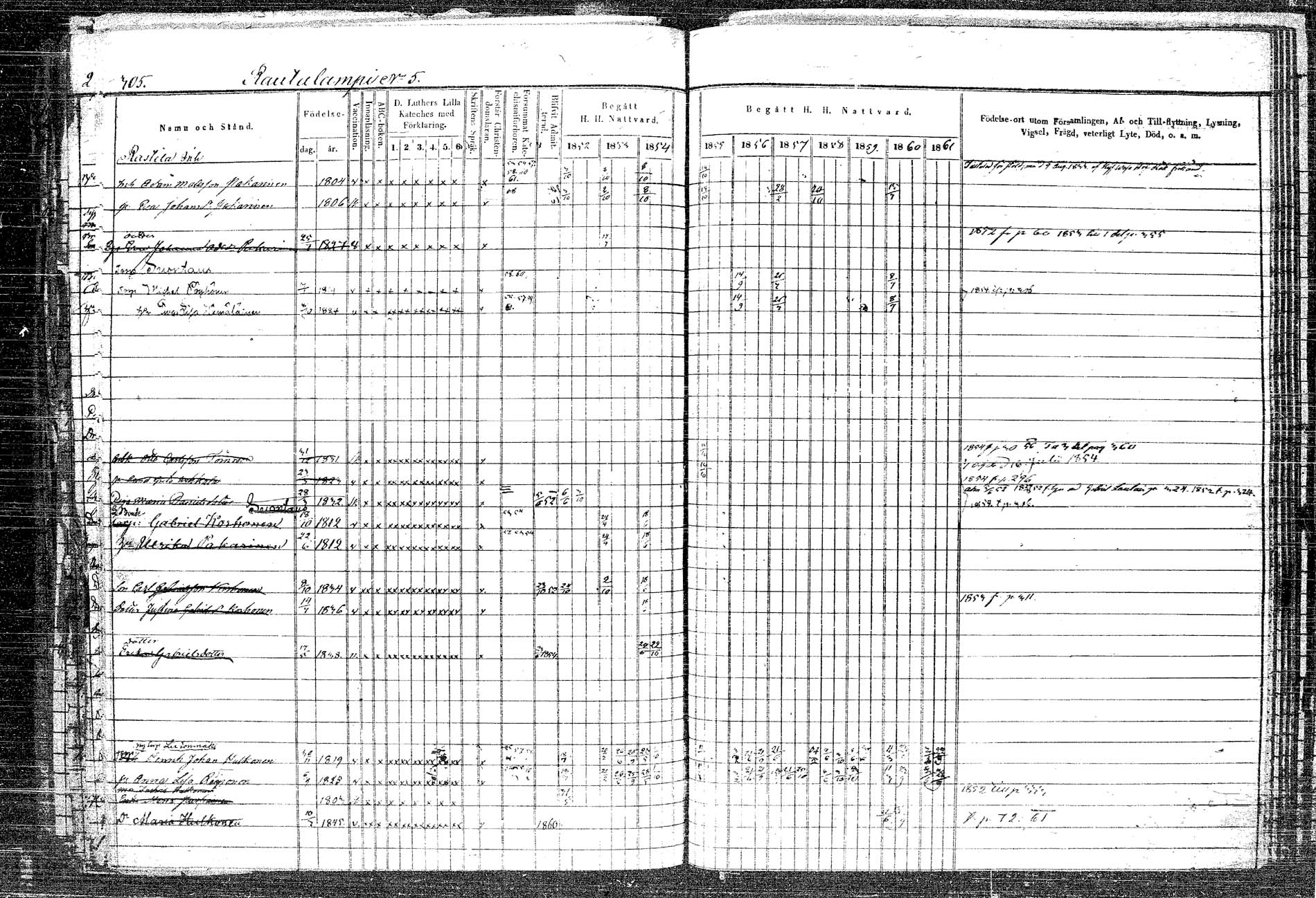 [ ../kirjat/Kirkonkirjat/rautalampi/rippikirja_1852-1861_tk1096_2/kuvat/335.jpg ]