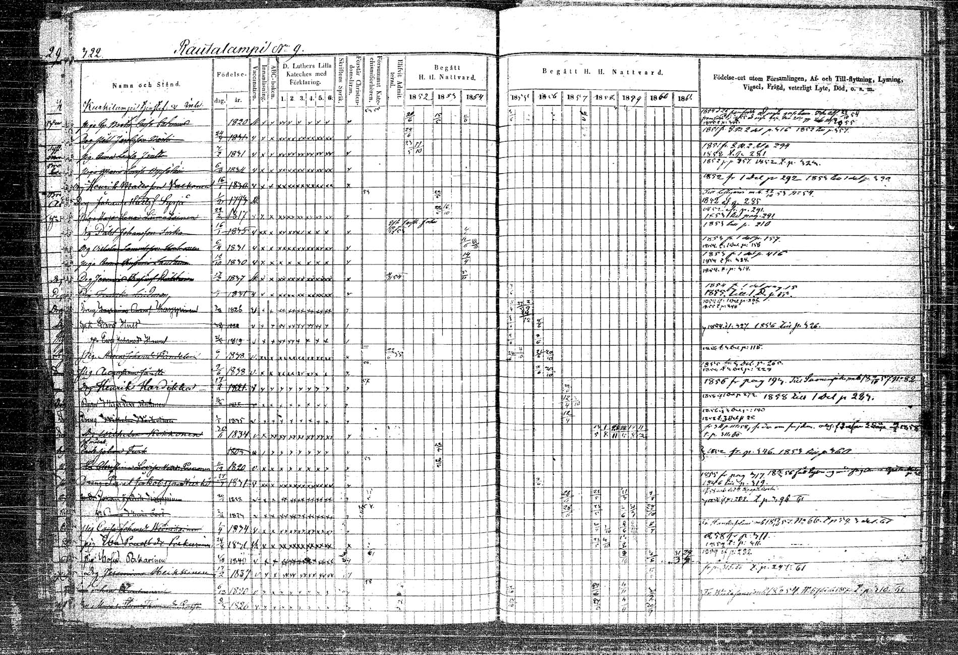 [ ../kirjat/Kirkonkirjat/rautalampi/rippikirja_1852-1861_tk1096_2/kuvat/354.jpg ]