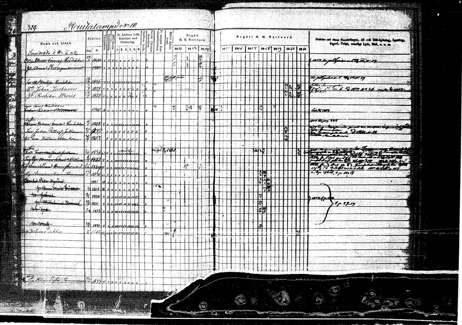 [ ../kirjat/Kirkonkirjat/rautalampi/rippikirja_1852-1861_tk1096_2/kuvat/364.jpg ]