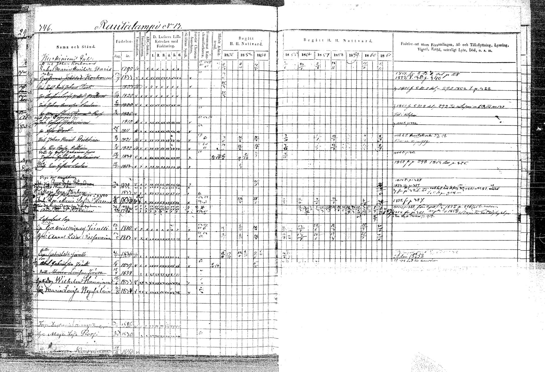 [ ../kirjat/Kirkonkirjat/rautalampi/rippikirja_1852-1861_tk1096_2/kuvat/390.jpg ]