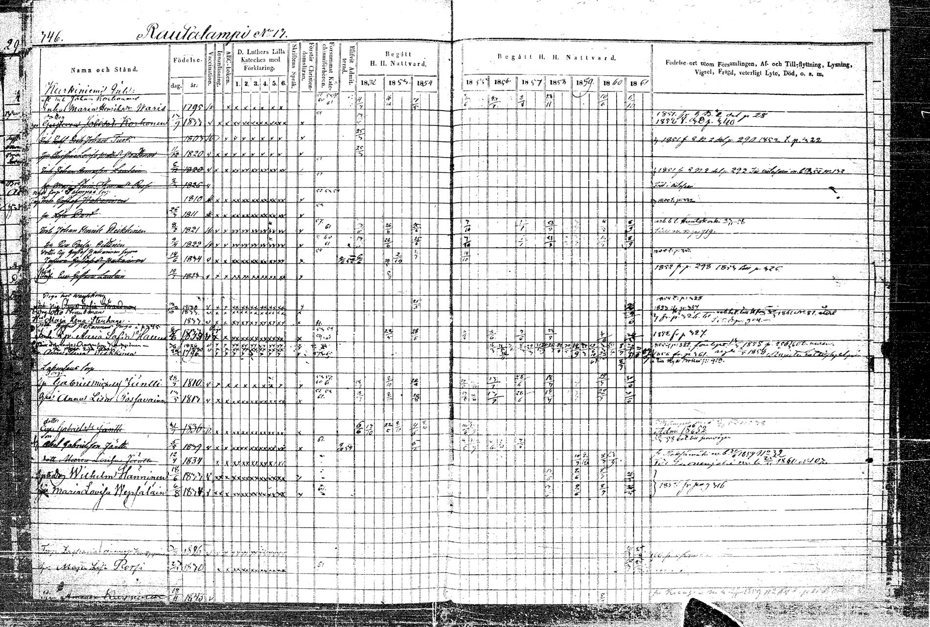 [ ../kirjat/Kirkonkirjat/rautalampi/rippikirja_1852-1861_tk1096_2/kuvat/391.jpg ]