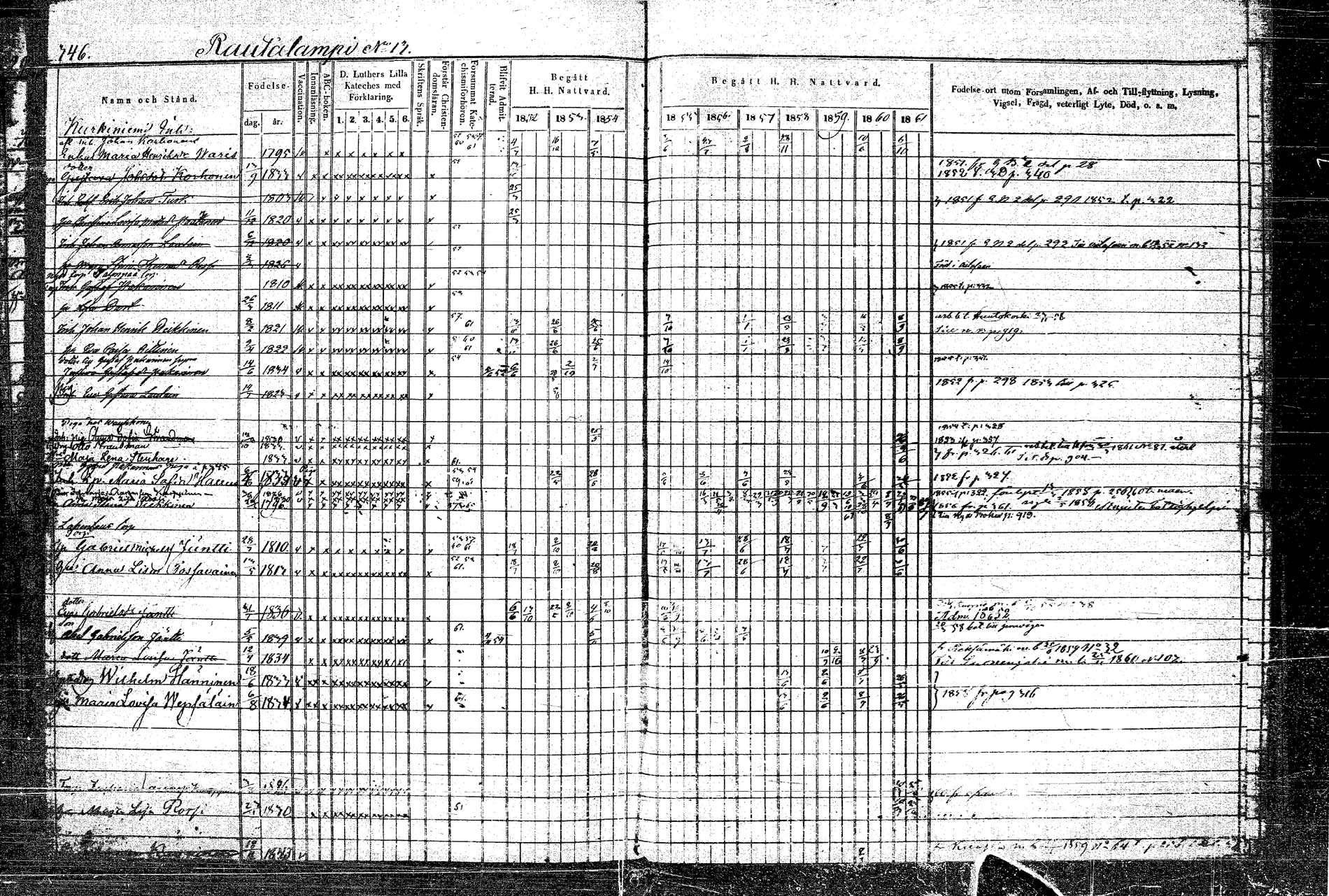 [ ../kirjat/Kirkonkirjat/rautalampi/rippikirja_1852-1861_tk1096_2/kuvat/392.jpg ]
