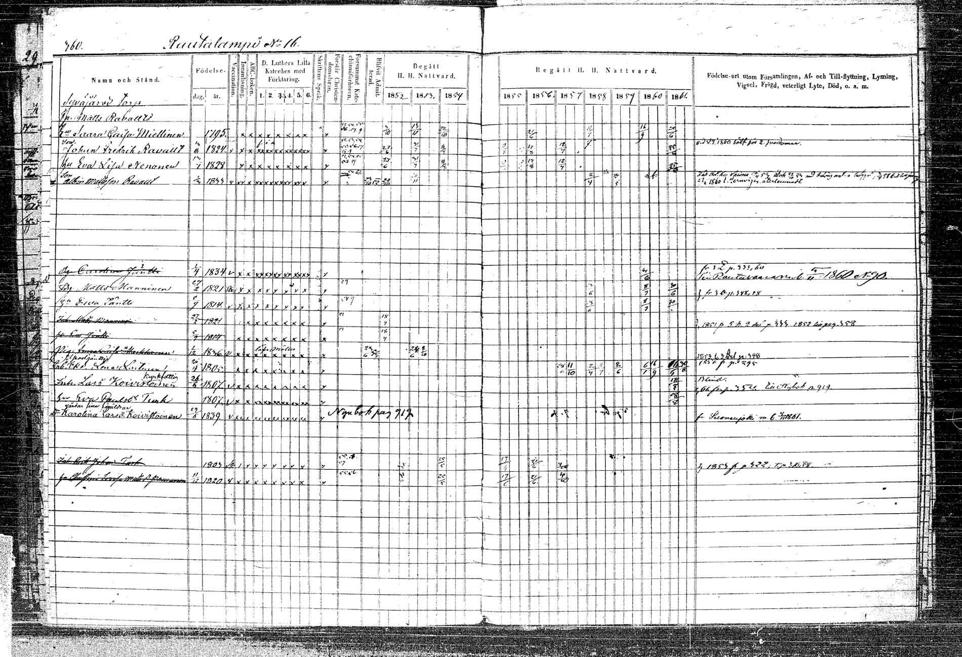 [ ../kirjat/Kirkonkirjat/rautalampi/rippikirja_1852-1861_tk1096_2/kuvat/412.jpg ]