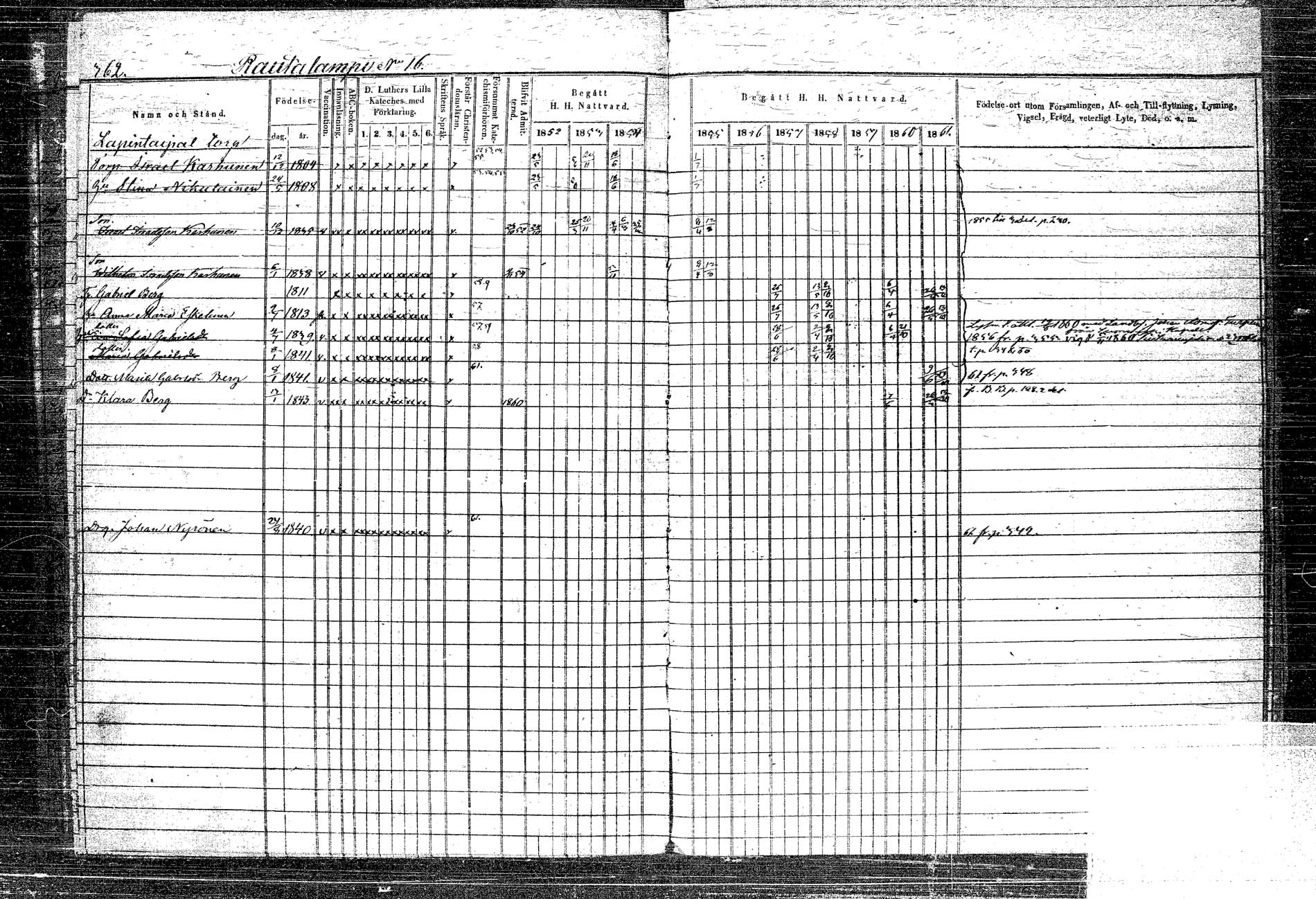 [ ../kirjat/Kirkonkirjat/rautalampi/rippikirja_1852-1861_tk1096_2/kuvat/415.jpg ]